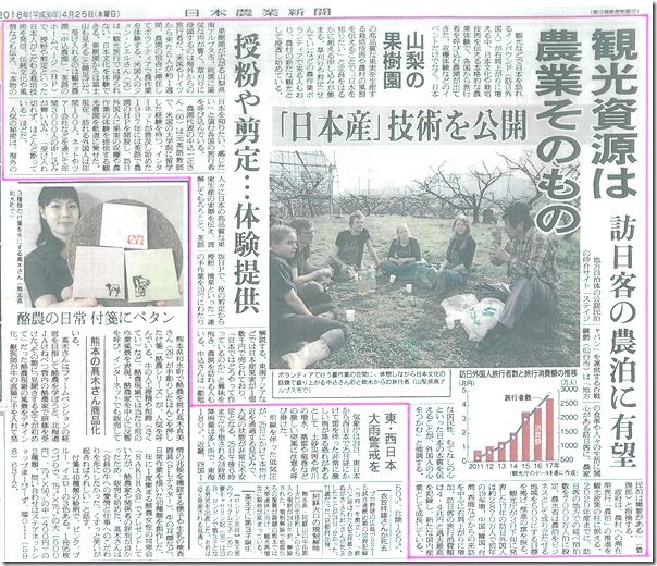 南アルプス市の農園のインバウンドの取組が掲載されました～日本農業新聞